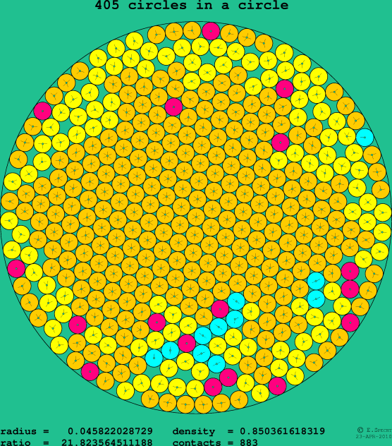 405 circles in a circle