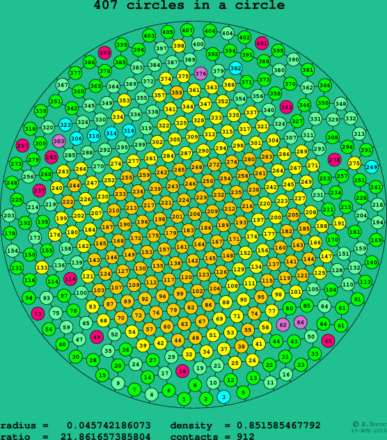 407 circles in a circle