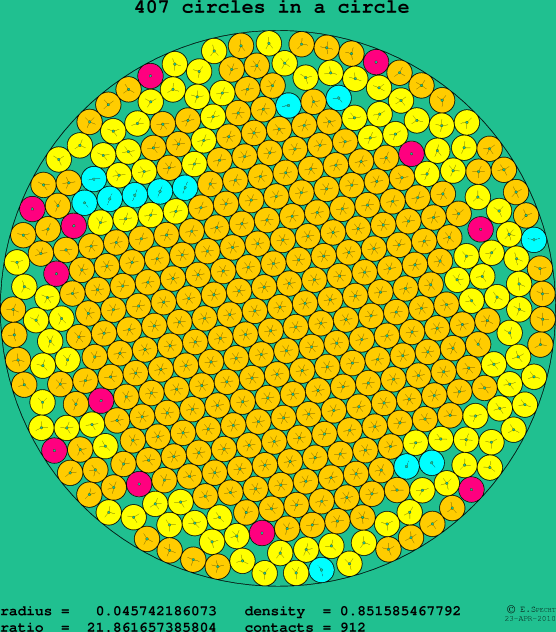 407 circles in a circle