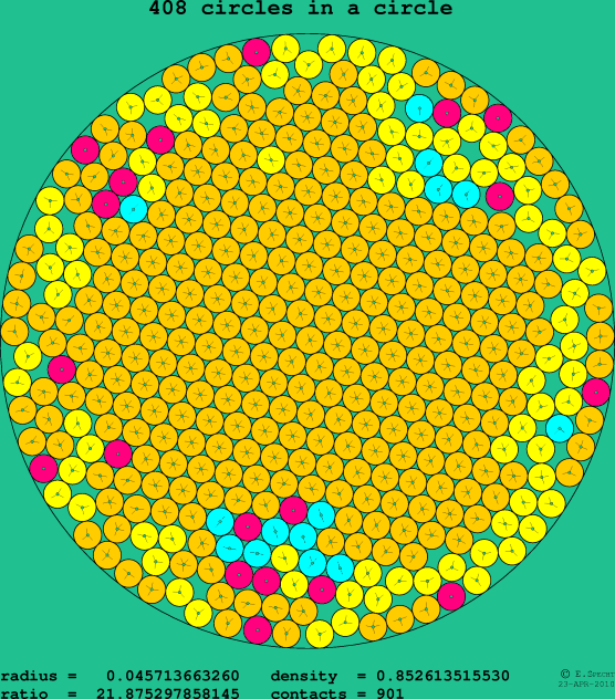 408 circles in a circle