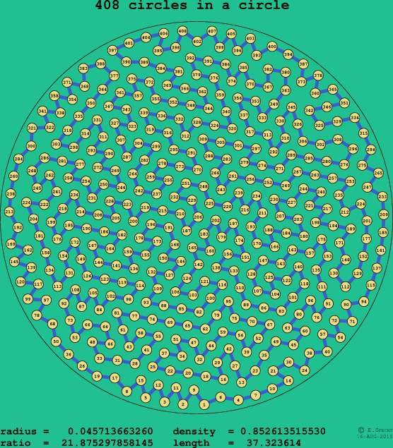 408 circles in a circle