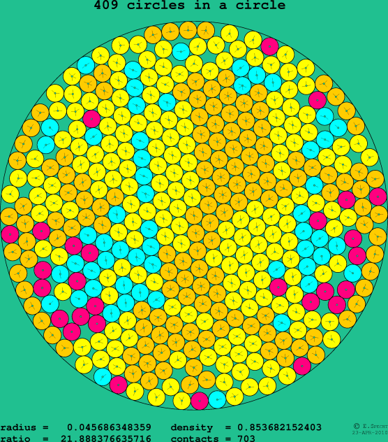 409 circles in a circle