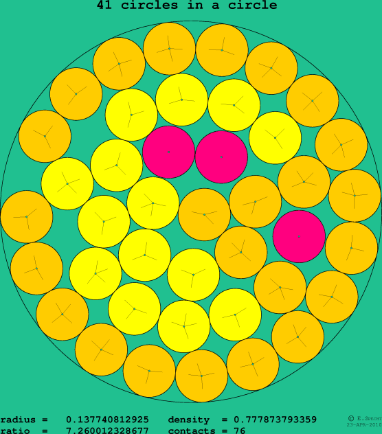 41 circles in a circle