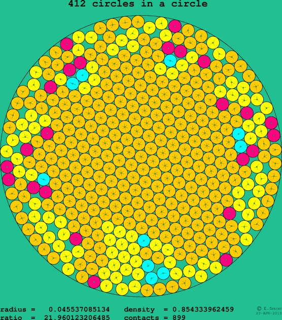 412 circles in a circle