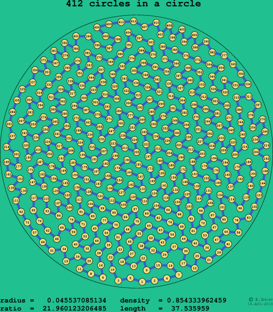 412 circles in a circle