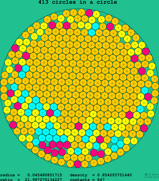 413 circles in a circle