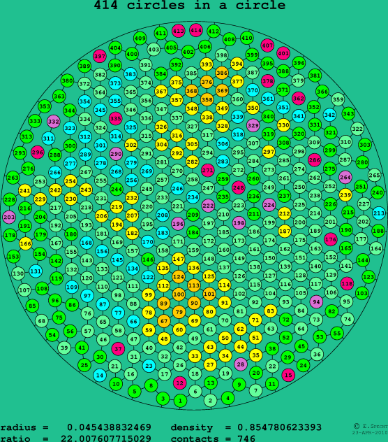 414 circles in a circle