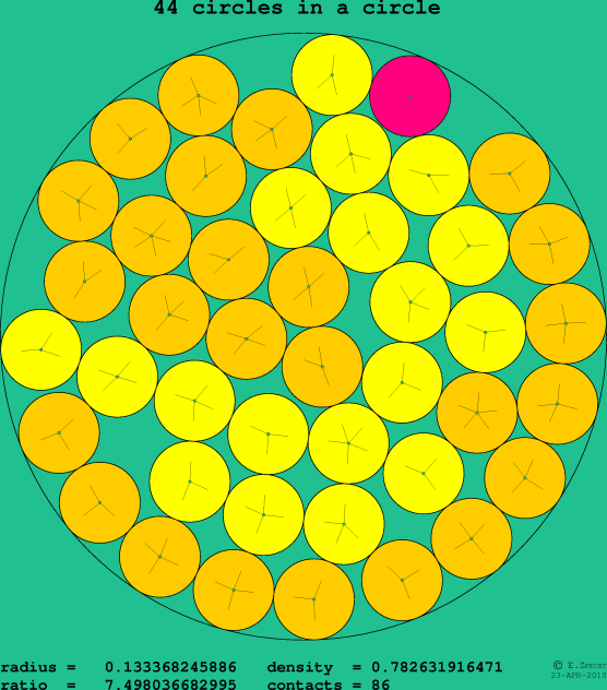 44 circles in a circle