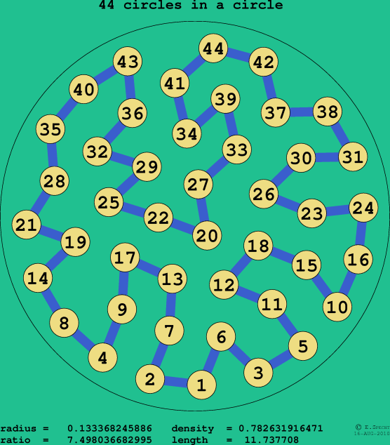 44 circles in a circle