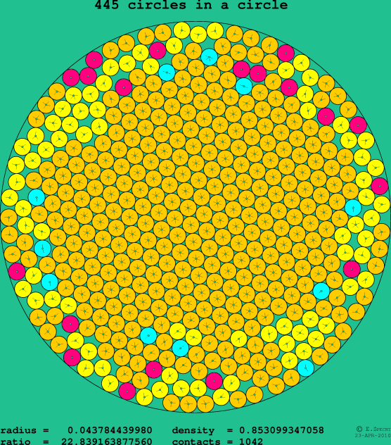 445 circles in a circle