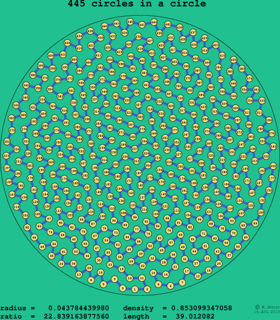 445 circles in a circle