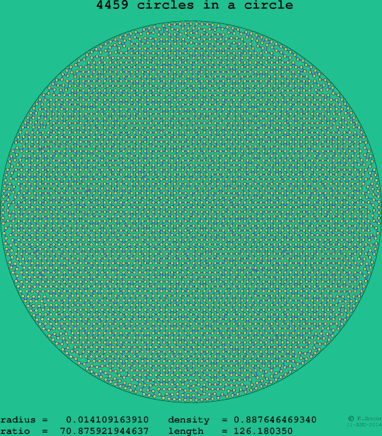 4459 circles in a circle