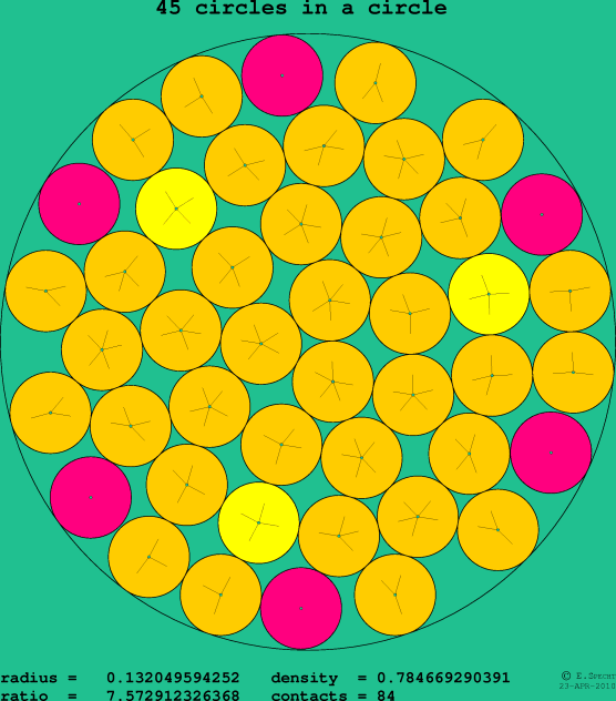 45 circles in a circle