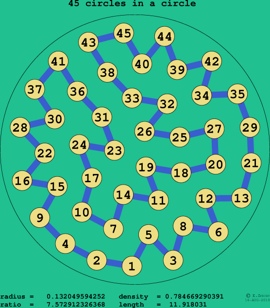 45 circles in a circle