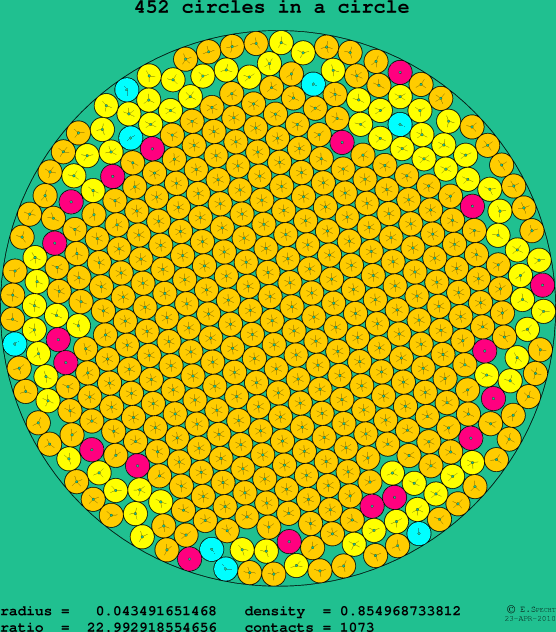 452 circles in a circle