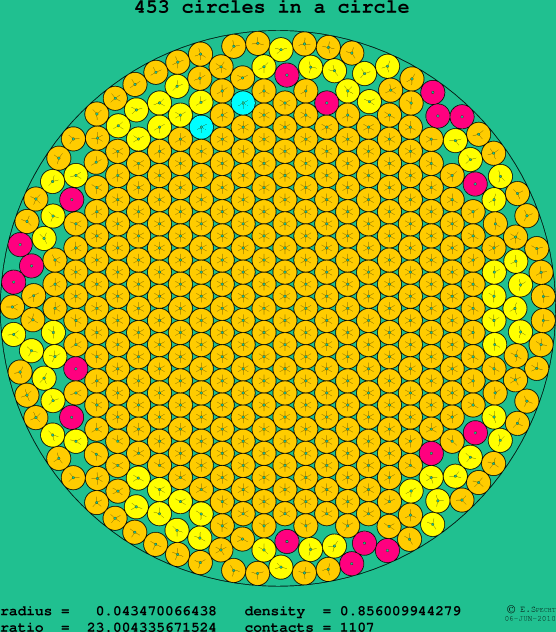 453 circles in a circle