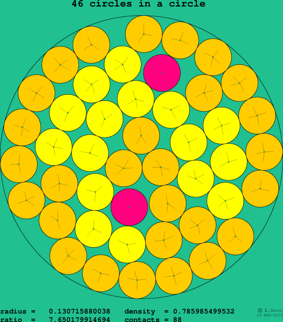 46 circles in a circle