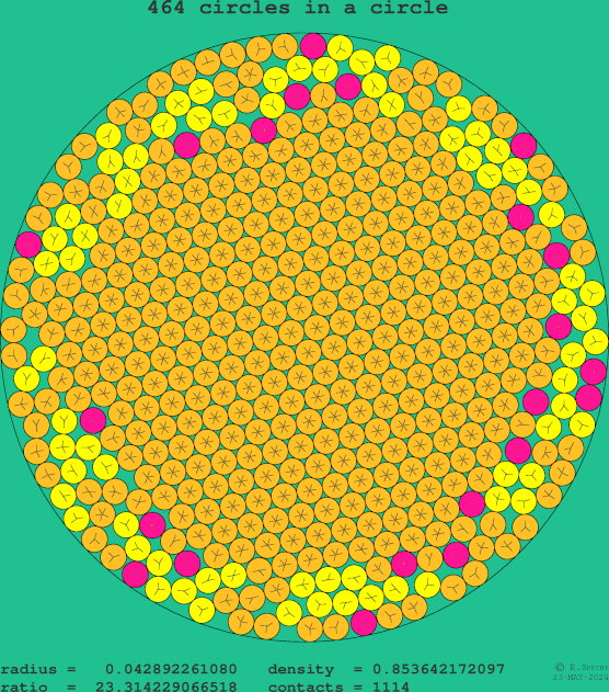 464 circles in a circle