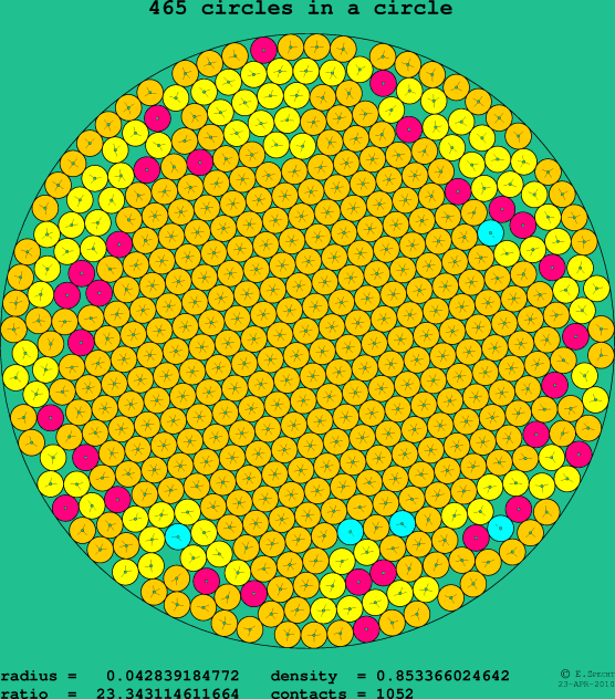 465 circles in a circle