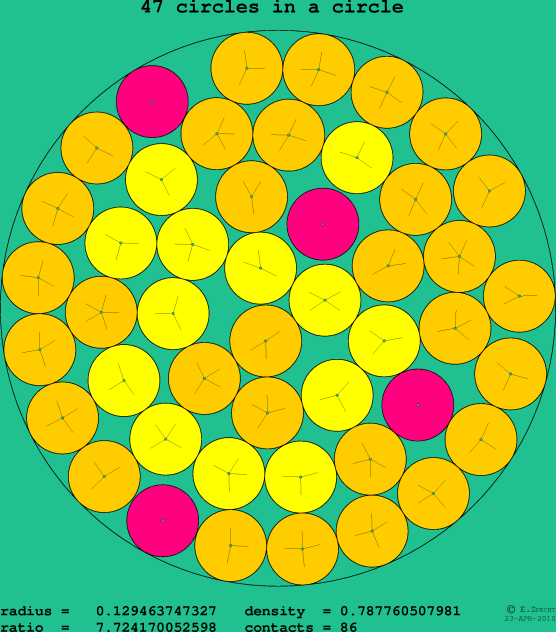 47 circles in a circle