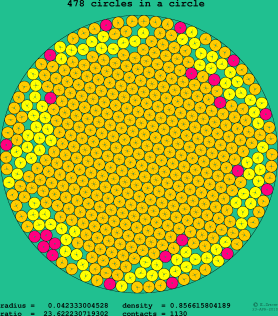 478 circles in a circle