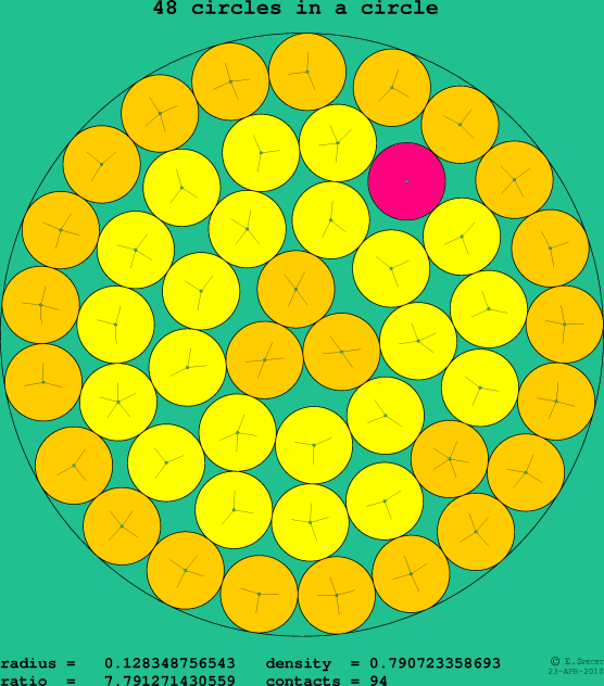 48 circles in a circle