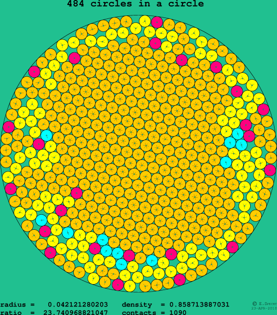 484 circles in a circle