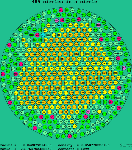 485 circles in a circle