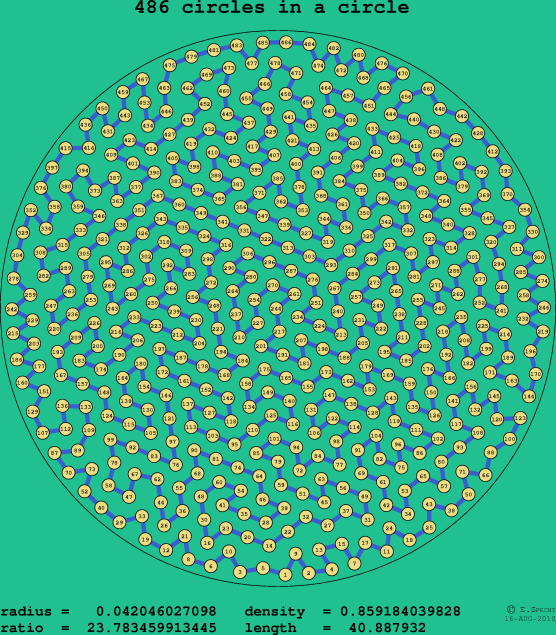 486 circles in a circle