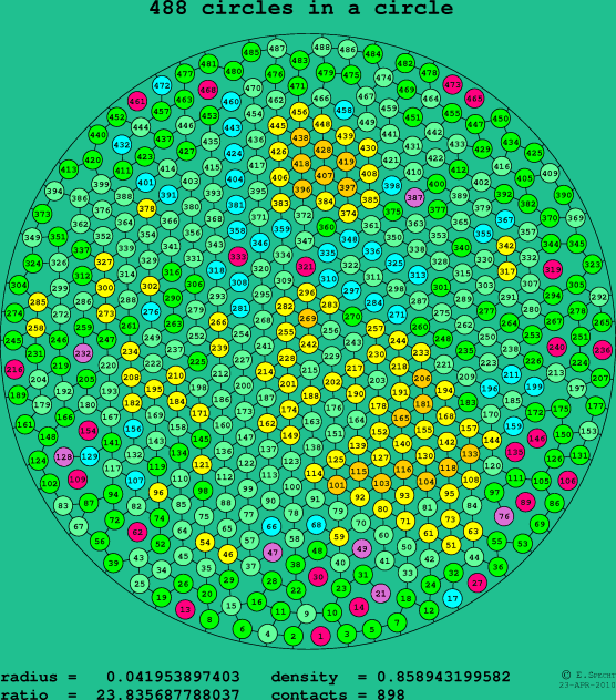 488 circles in a circle