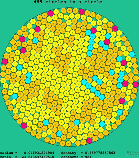 489 circles in a circle