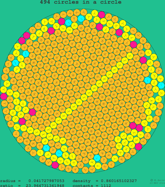 494 circles in a circle