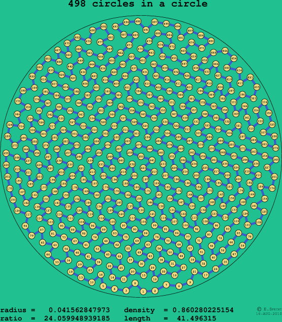 498 circles in a circle