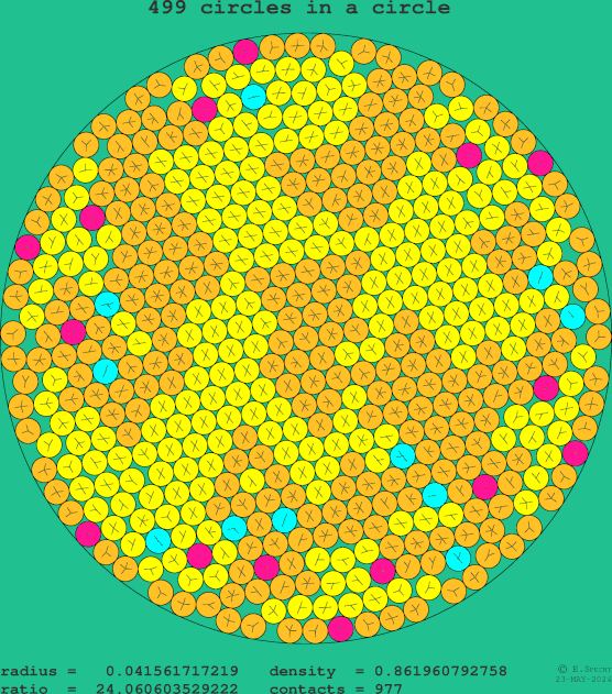 499 circles in a circle