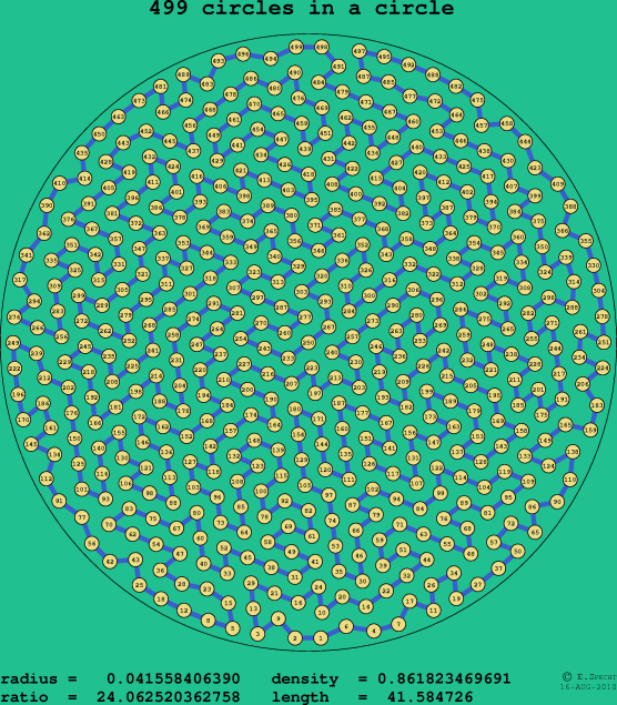 499 circles in a circle