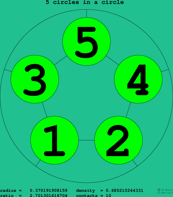 5 circles in a circle