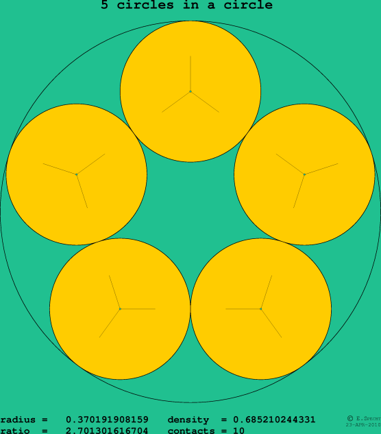 5 circles in a circle