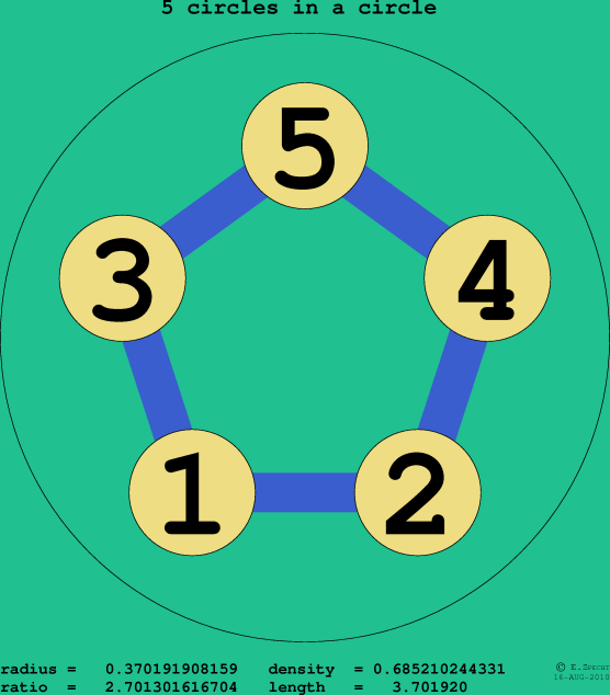 5 circles in a circle