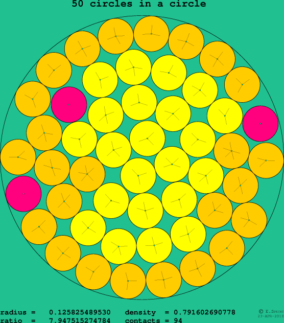 50 circles in a circle