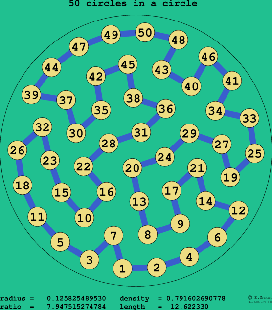 50 circles in a circle