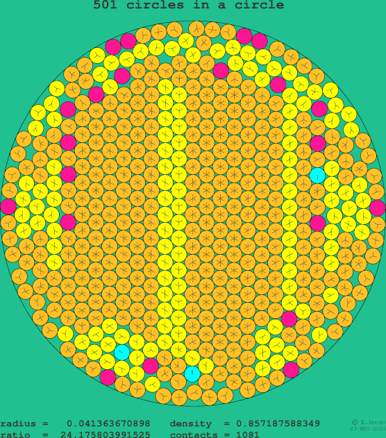 501 circles in a circle