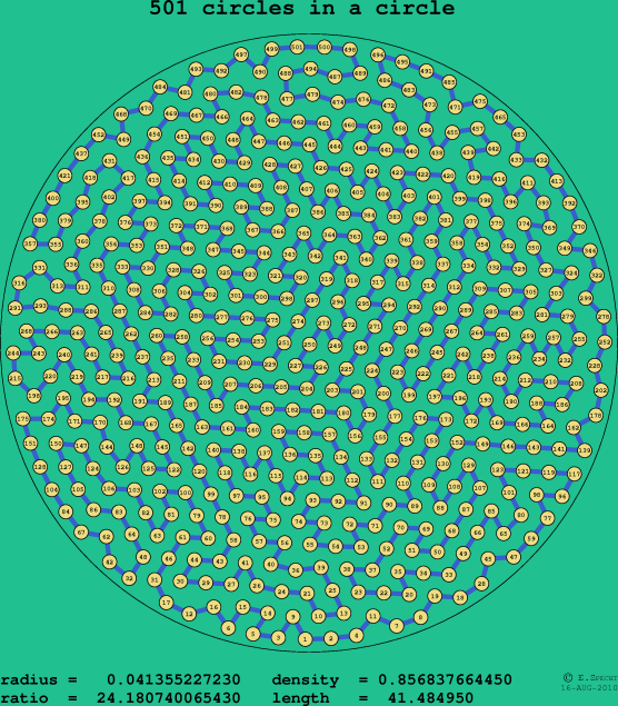 501 circles in a circle