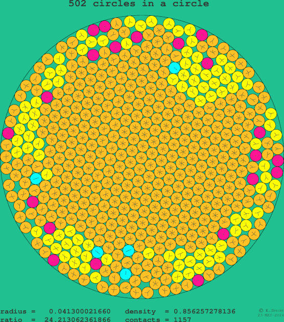 502 circles in a circle