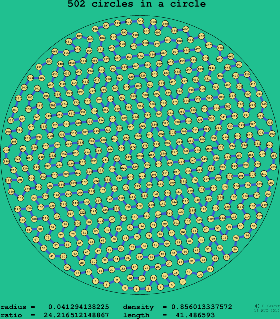 502 circles in a circle