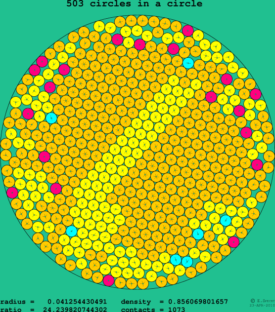 503 circles in a circle