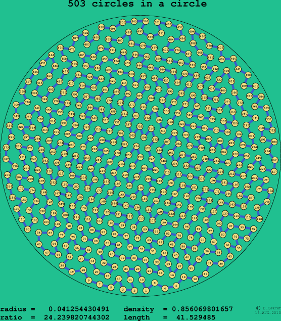 503 circles in a circle