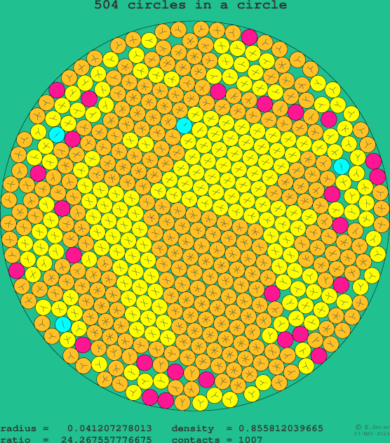 504 circles in a circle