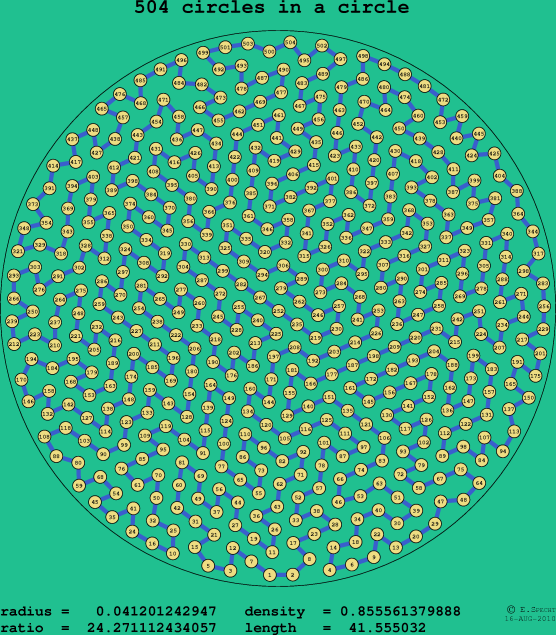 504 circles in a circle