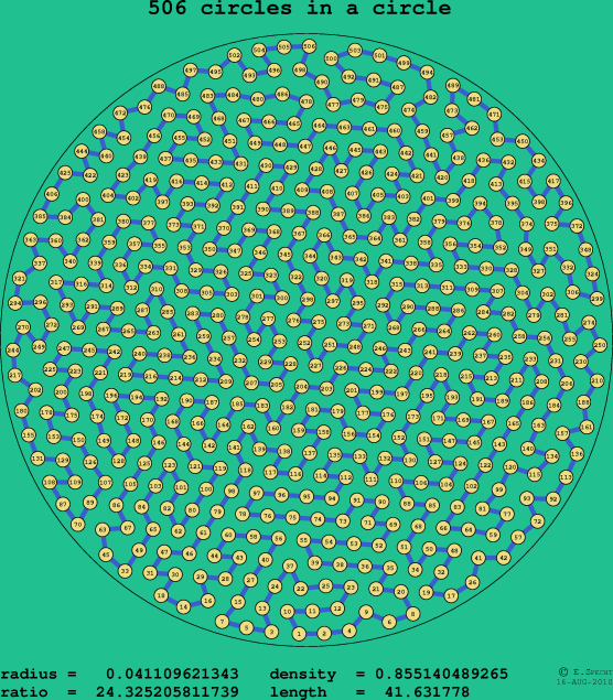 506 circles in a circle