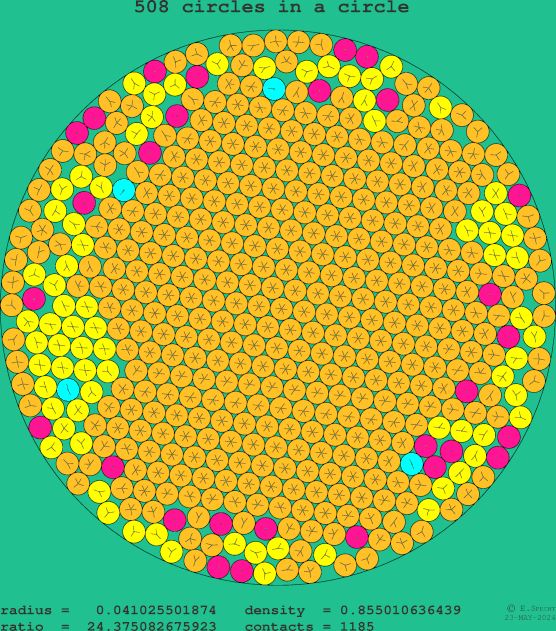 508 circles in a circle